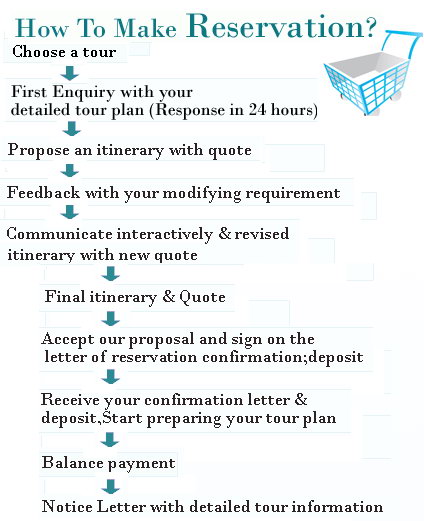 booking steps.jpg booking steps.jpg